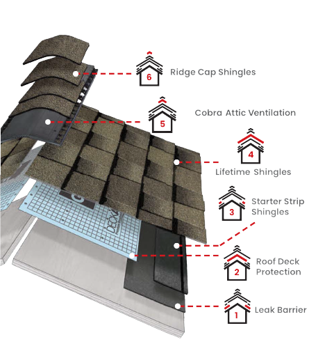 Gellings Roofing & Siding LLCImages